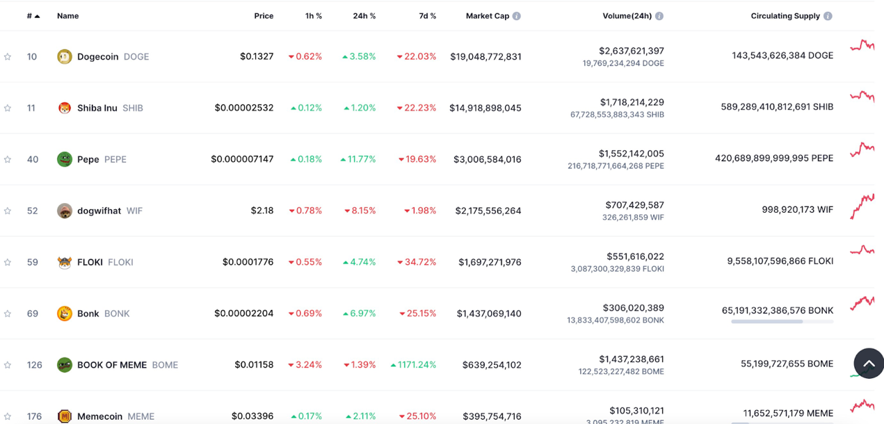 万字全面解读MEME赛道:如何成为金狗猎手?