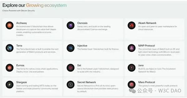 Polygon Ventures：对本轮牛市 BTC 生态的研究分析