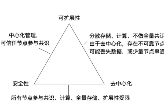 一文梳理比特币Layer2建设的基础知识体系V1.5版