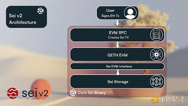 全景解析 Sei：并行 EVM 叙事的「头部玩家」
