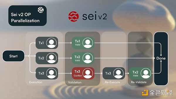 全景解析 Sei：并行 EVM 叙事的「头部玩家」