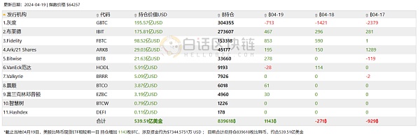 比特币挖开了黄金的“墙角”?