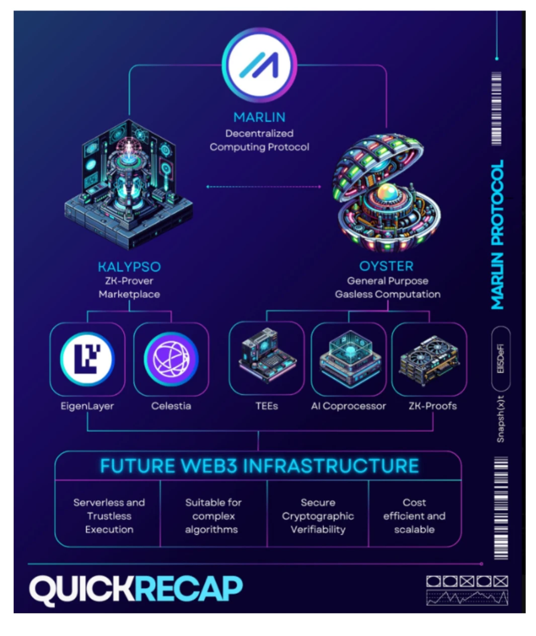 Marlin的「AI+Crypto」指南