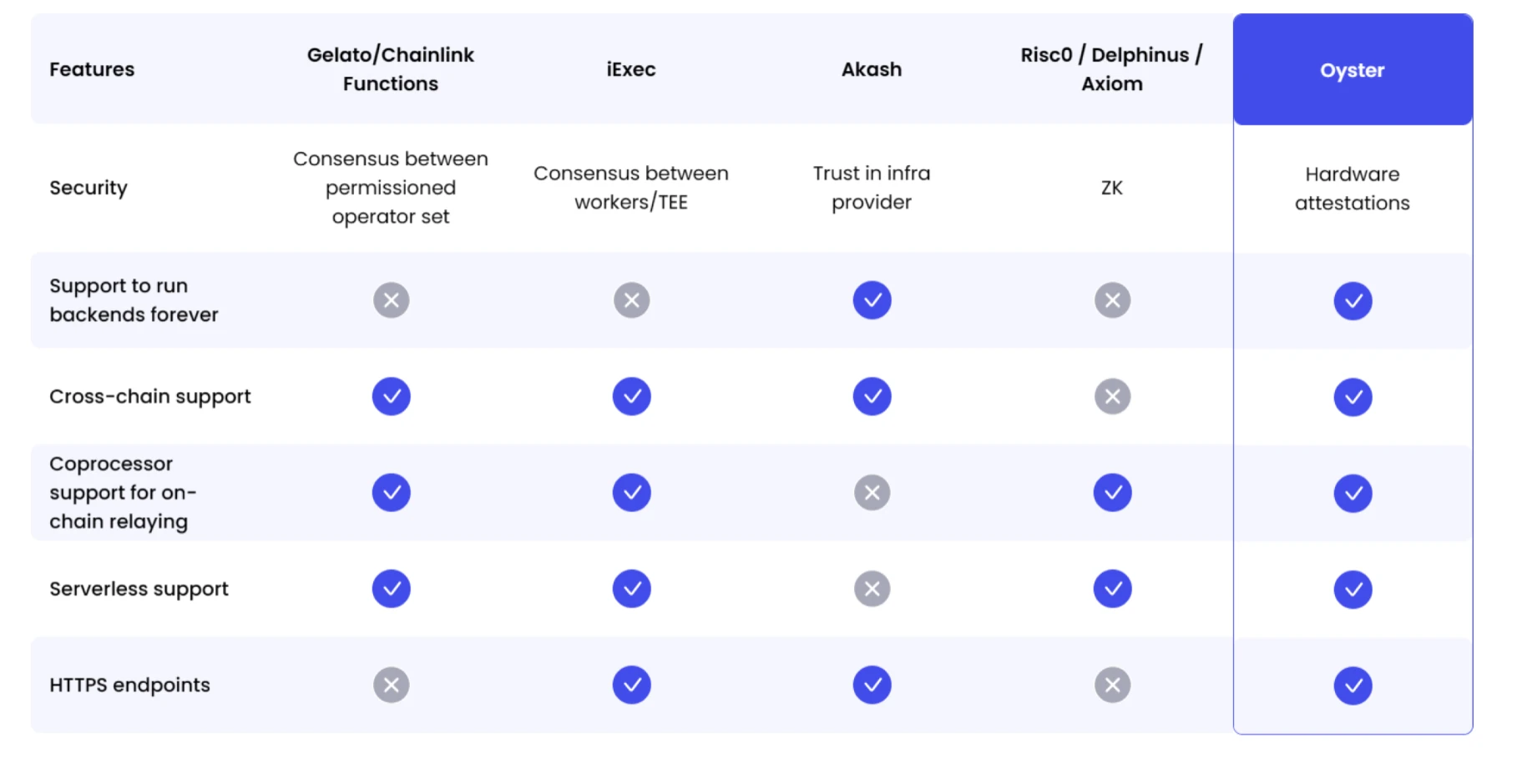 Marlin的「AI+Crypto」指南