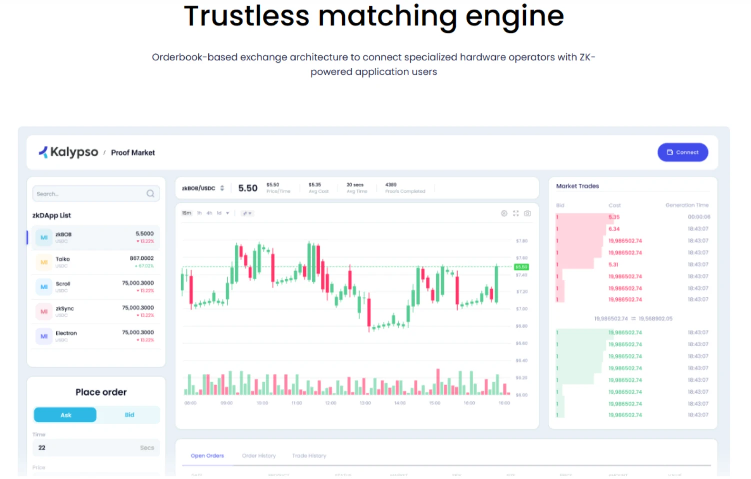 Marlin的「AI+Crypto」指南