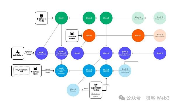 Tabi Chain：如何在技术上为传统游戏开发者创造更好的环境
