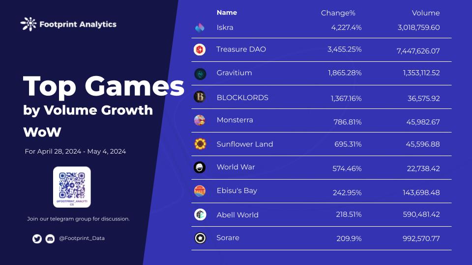 Game  weekly report for twitter-1.jpg