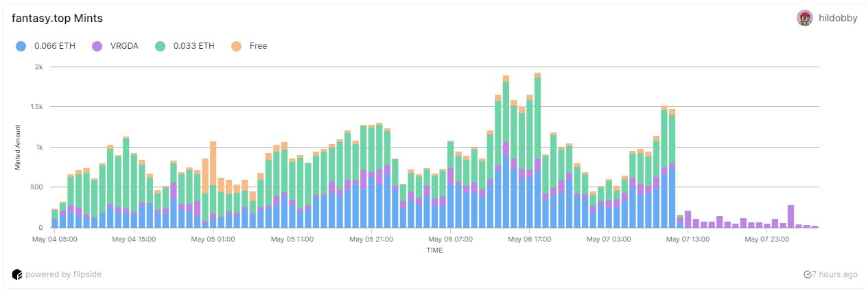 一文详解Blast新社交游戏Fantasy Top（附游戏攻略）