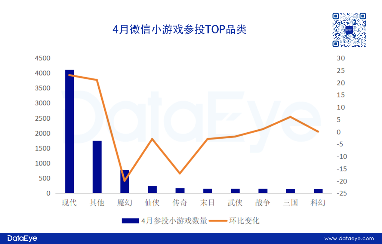 4月微信小游戏数据出炉：途游点点互动登顶，<span class='keyword'>SLG</span>产品开始发力