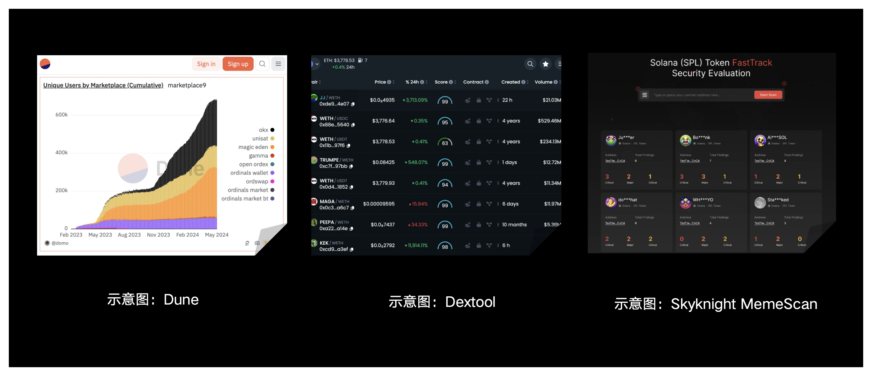OKX Web3 & CertiK：MEME「大冒险」与安全「真心话」