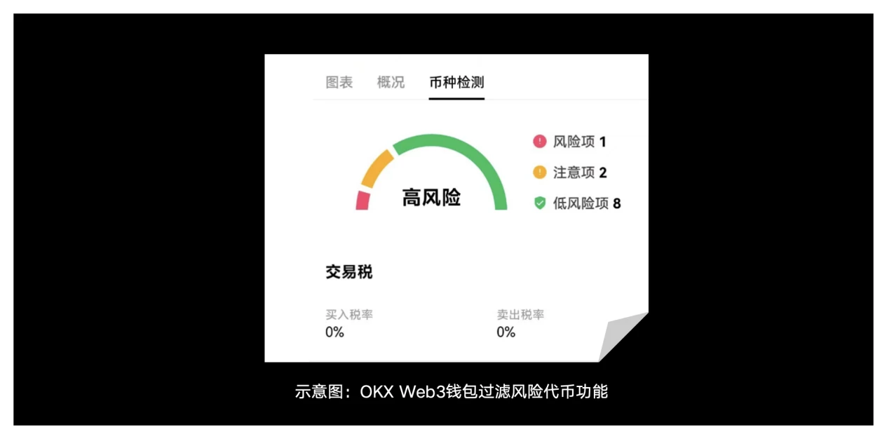 OKX Web3 & CertiK：MEME「大冒险」与安全「真心话」