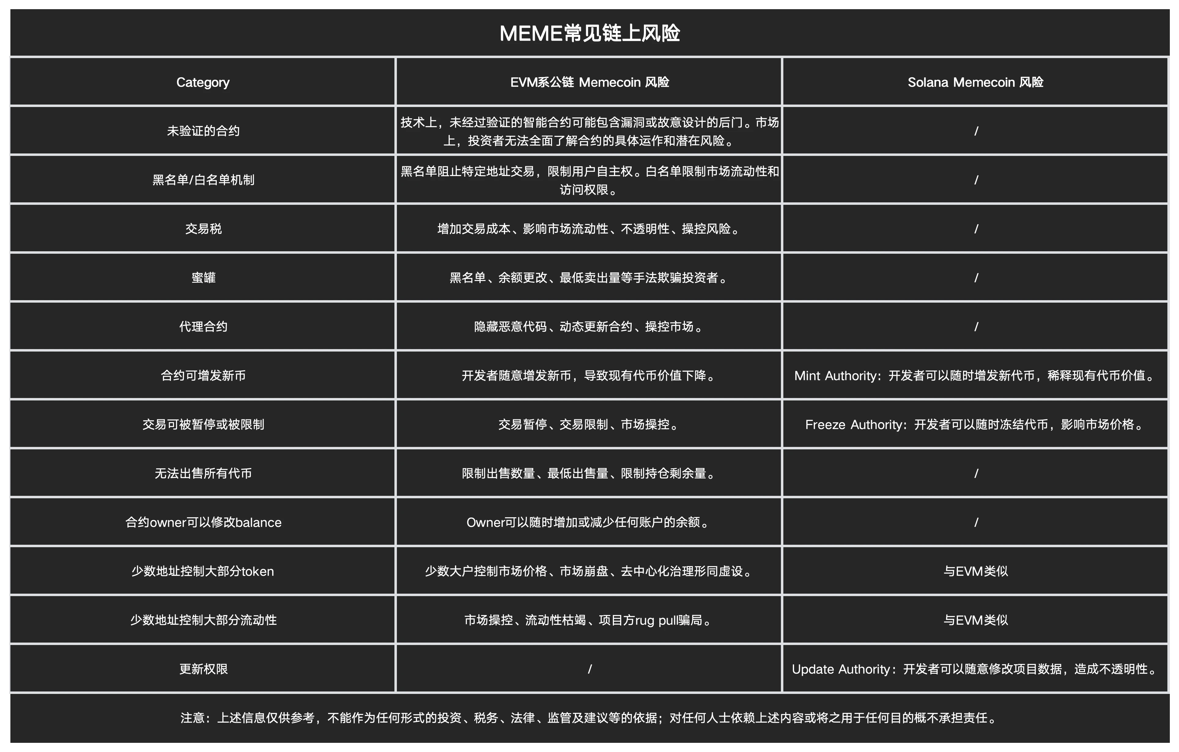 OKX Web3 & CertiK：MEME「大冒险」与安全「真心话」