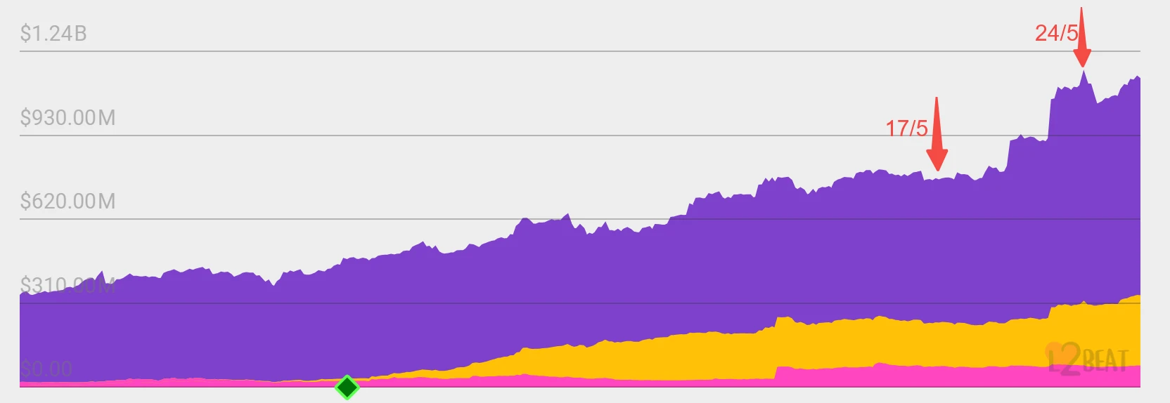 从Token到PointFi:Web3用户激励的持续优化探索