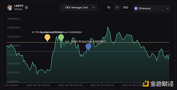 以上帝视角看，备受争议的加密做市商DWF Labs