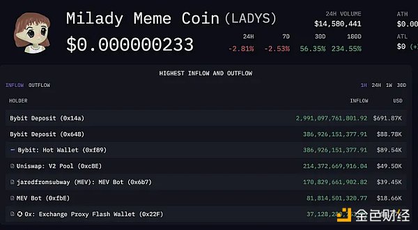 以上帝视角看，备受争议的加密做市商DWF Labs