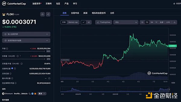 以上帝视角看，备受争议的加密做市商DWF Labs