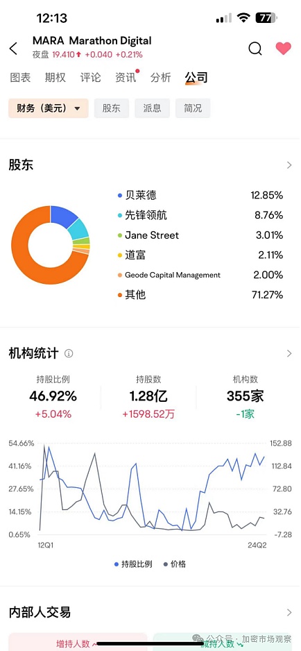 观点：BTC挖矿已死