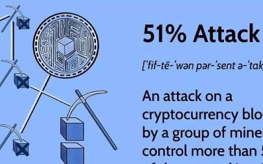观点:BTC挖矿已死