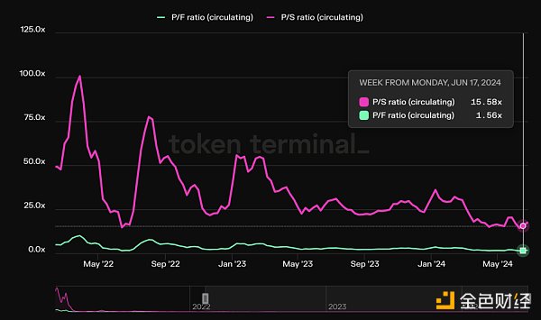 Mint Ventures:山寨币跌跌不休 是时候重新关注DeFi了