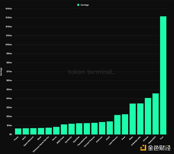Mint Ventures:山寨币跌跌不休 是时候重新关注DeFi了