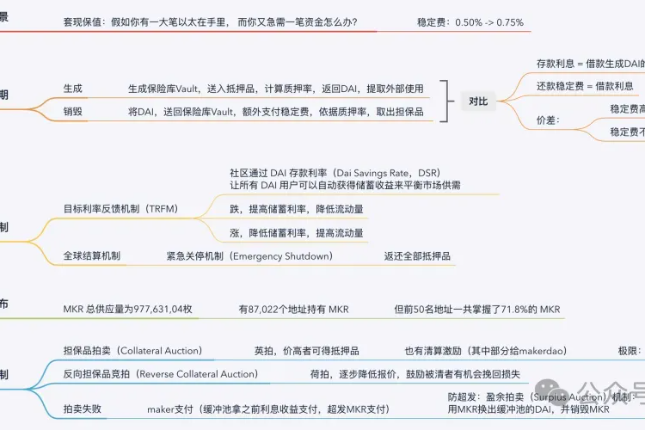 从PStake解读BTCFI的窘境与未来