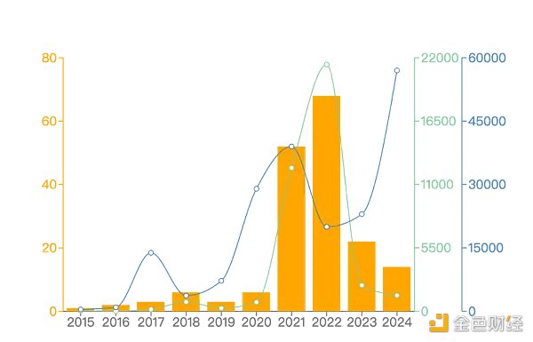 RootData：2024 年 Q2 Web3 行业投资研究报告