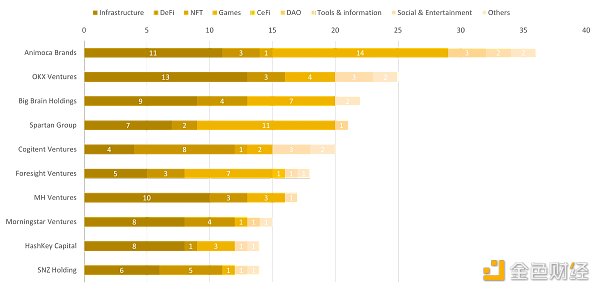 RootData：2024 年 Q2 Web3 行业投资研究报告