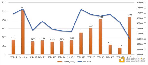 RootData：2024 年 Q2 Web3 行业投资研究报告