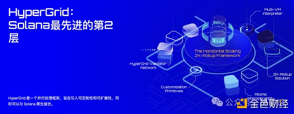 Sonic：首个Solana游戏链，打造主权游戏经济新叙事？（附奥德赛活动指南）