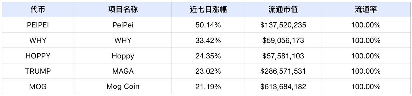 Frontier Lab加密市场周报|W28