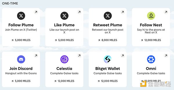 融资千万，专注于RWA的模块化L2 Plume Network如何参与？