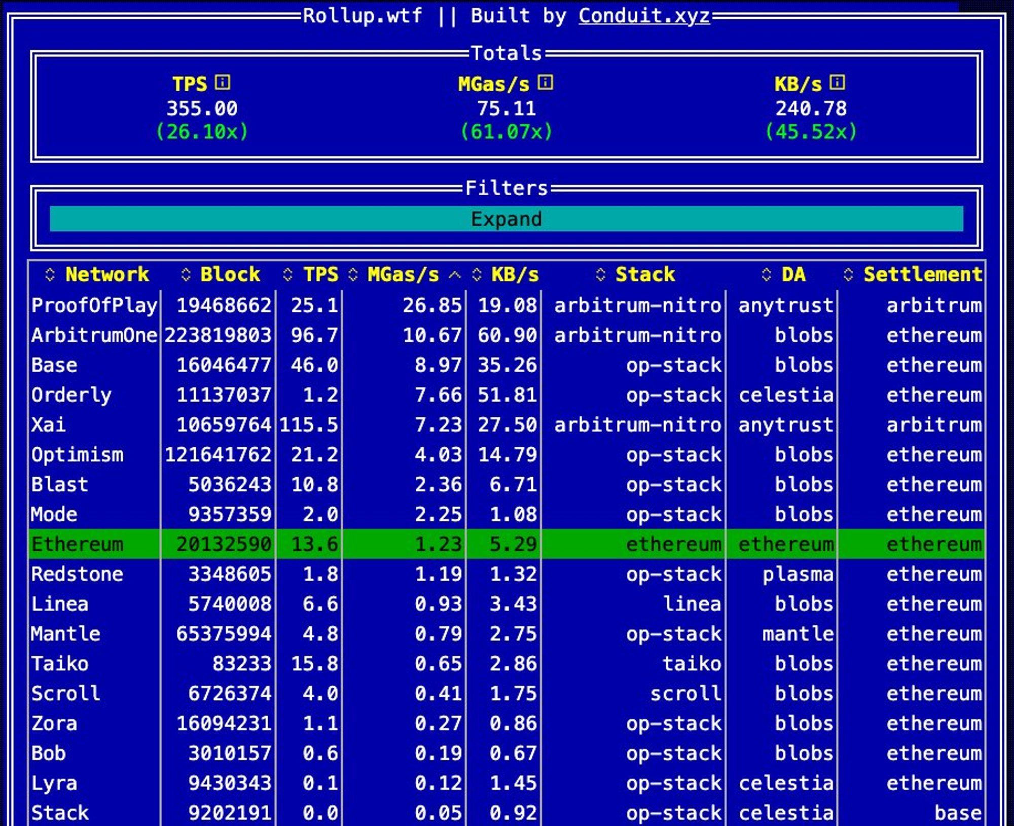 序幕的完结与新篇章的开启:加密货币行业现状反思与未来畅想