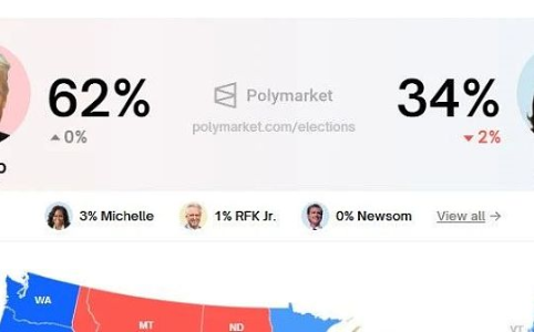 加密大规模应用场景 距离我们还有多远？