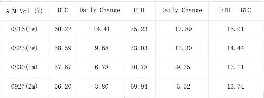 SignalPlus波动率专栏(20240806):黑色星期一