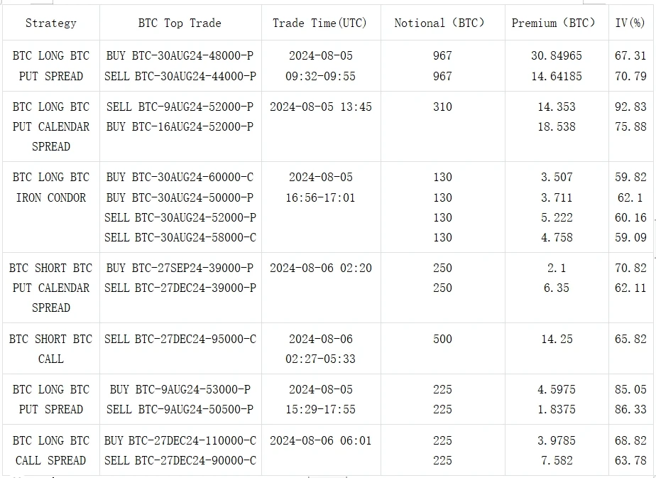 SignalPlus波动率专栏(20240806):黑色星期一