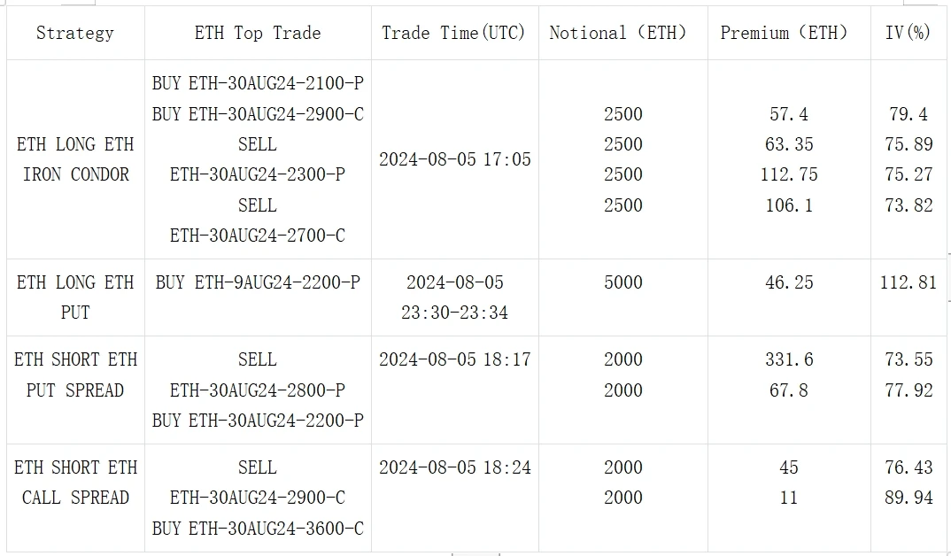 SignalPlus波动率专栏(20240806):黑色星期一