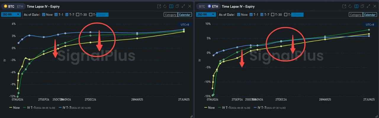 SignalPlus波动率专栏(20240806):黑色星期一