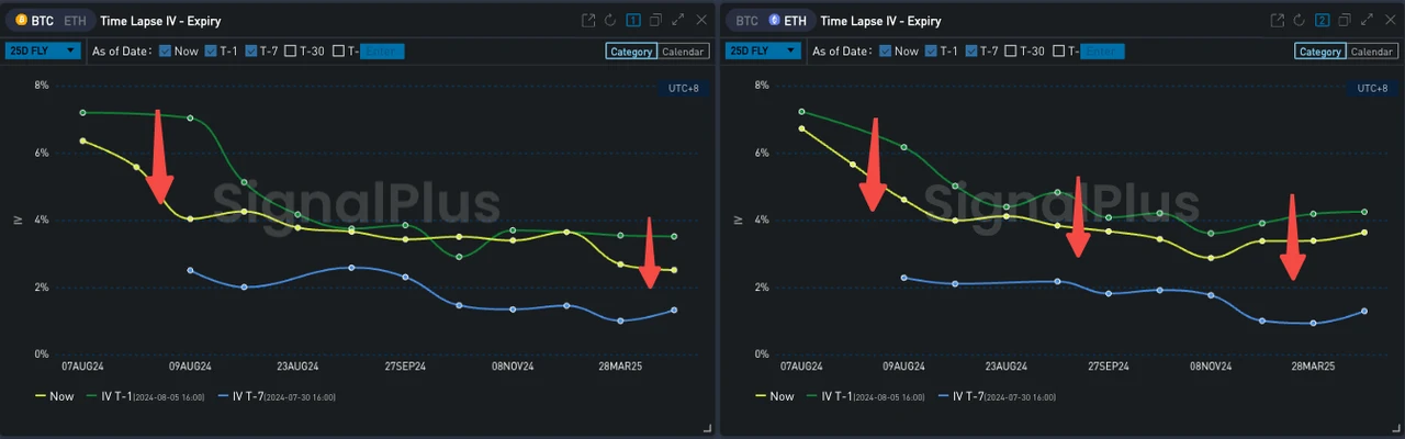 SignalPlus波动率专栏(20240806):黑色星期一