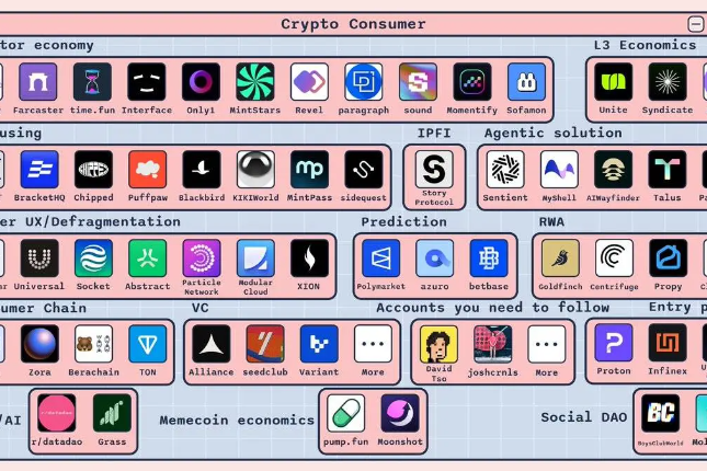 一文全览消费级加密应用赛道版图