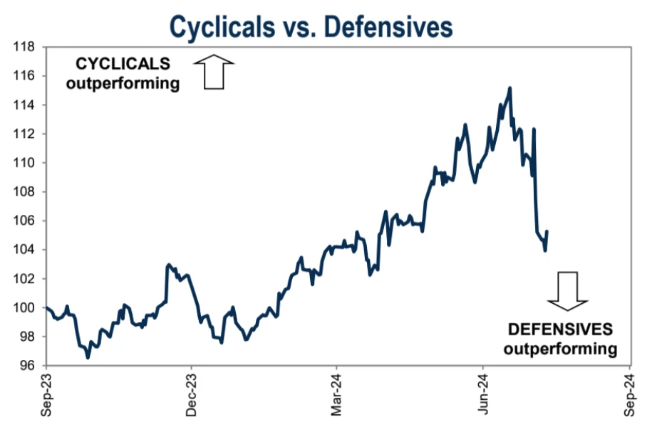 Cycle Capital宏观周报(8.12):过山车行情