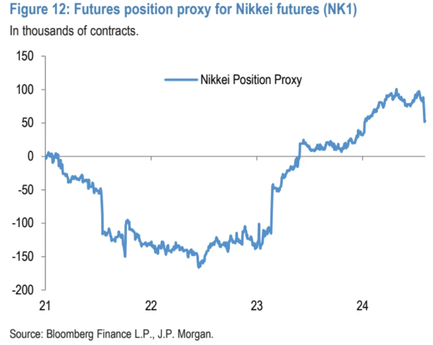 Cycle Capital宏观周报(8.12):过山车行情