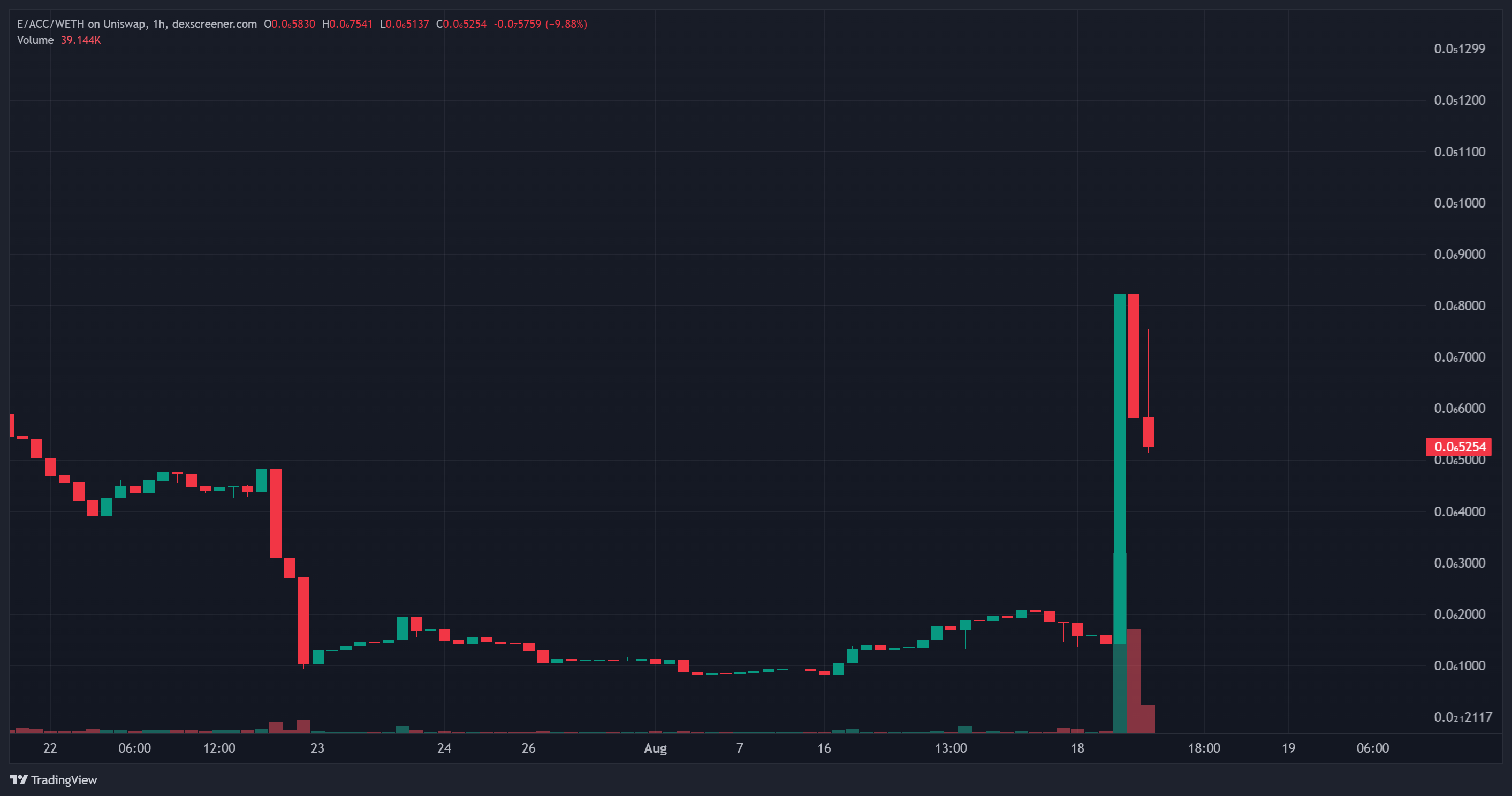 | 动区动趋-最具影响力的区块链新闻媒体 Vitalik铸造ENS域名dacc.eth d/acc概念到底是什么?