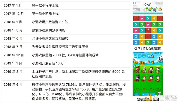 对比微信 TON 实现 Mass Adoption 还有多久的路