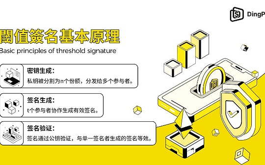 阈值数字签名:区块链安全的新前沿
