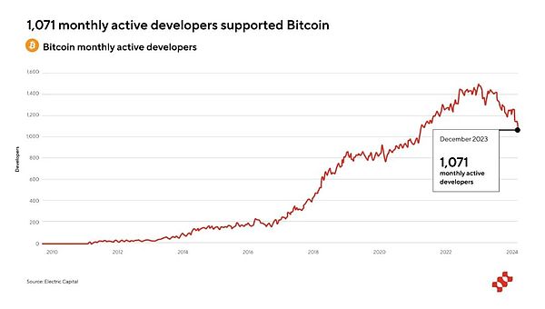 Fractal Bitcoin：深度研究报告