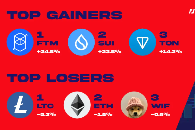 BitMEX Alpha本周加密市场洞察