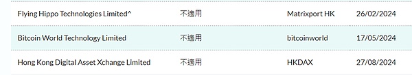 虚拟资产交易平台牌照申请停滞 香港会效仿迪拜吗？