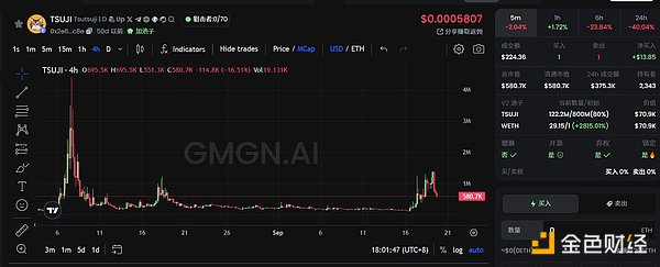 Neiro 宇宙、特朗普买汉堡、Vitalik 的狗......盘点最近 ETH 主网都在炒什么