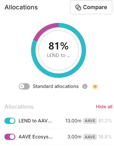 AAVE链上数据深度报告
