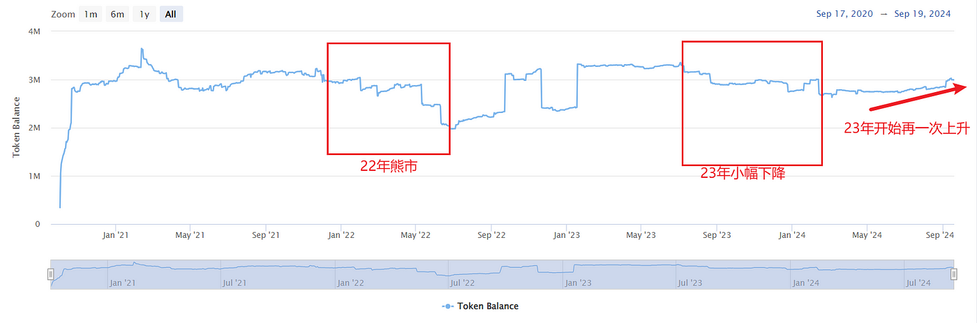 AAVE链上数据深度报告